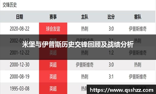 米堡与伊普斯历史交锋回顾及战绩分析